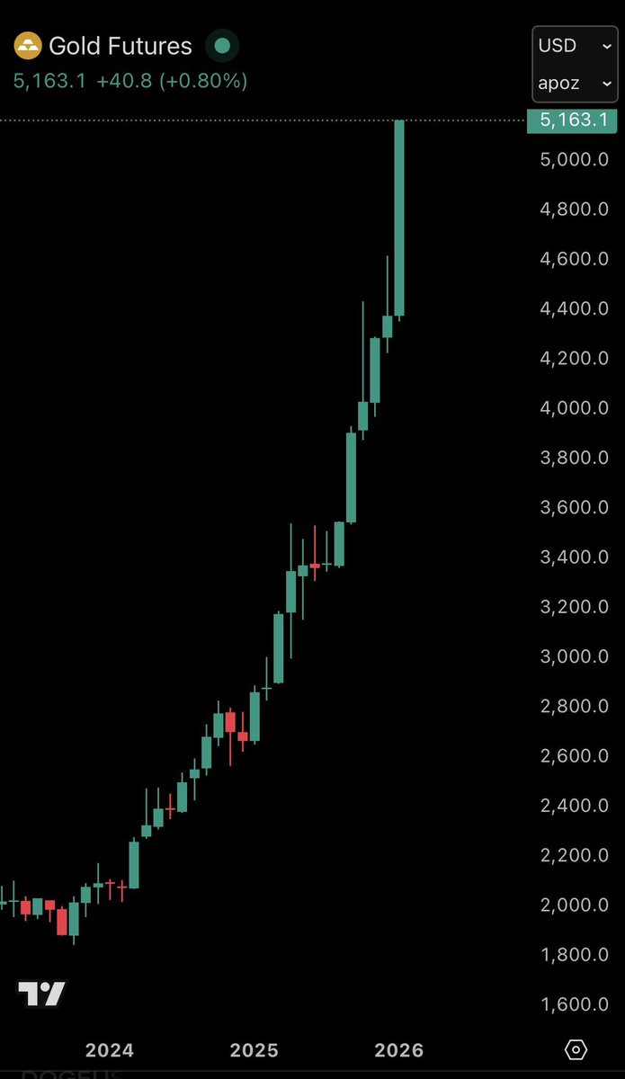 コイン速報@ 仮想通貨ニュース・暗号資産情報・ビットコイン・5chまとめ (@coin_sokuho_) / Posts / X