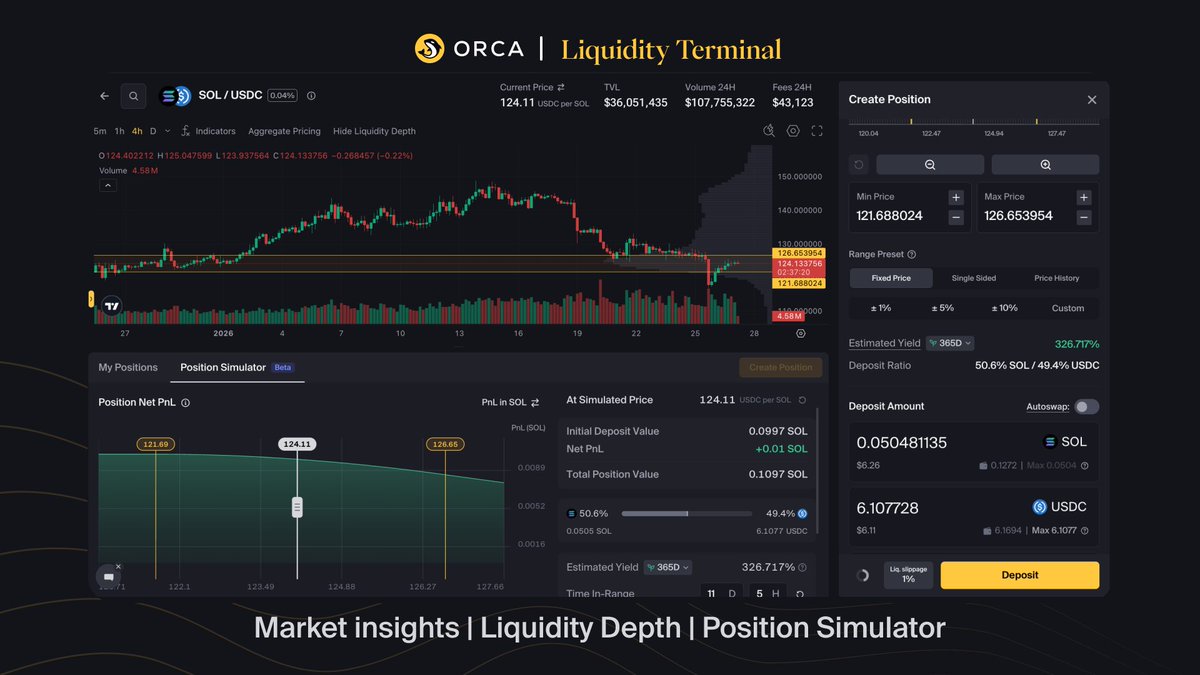 Orca 🌊 (@orca_so) / Posts / X