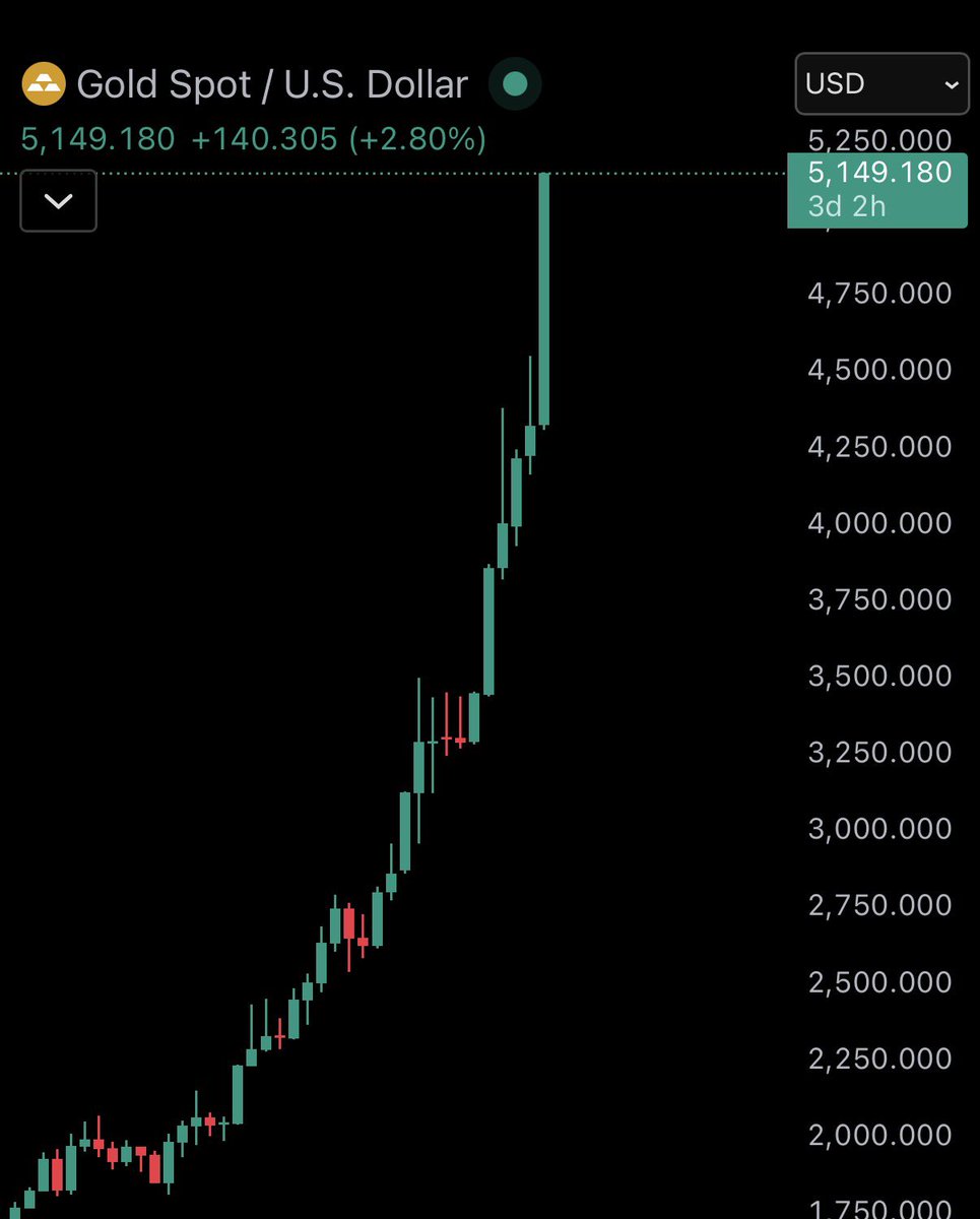 Bull Theory tweet media