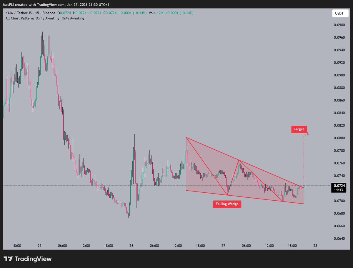 Golden Crypto Signals 📈 (@Golden1Team) / Posts / X