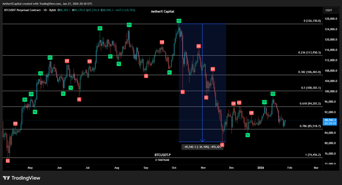 AetherX Capital tweet media