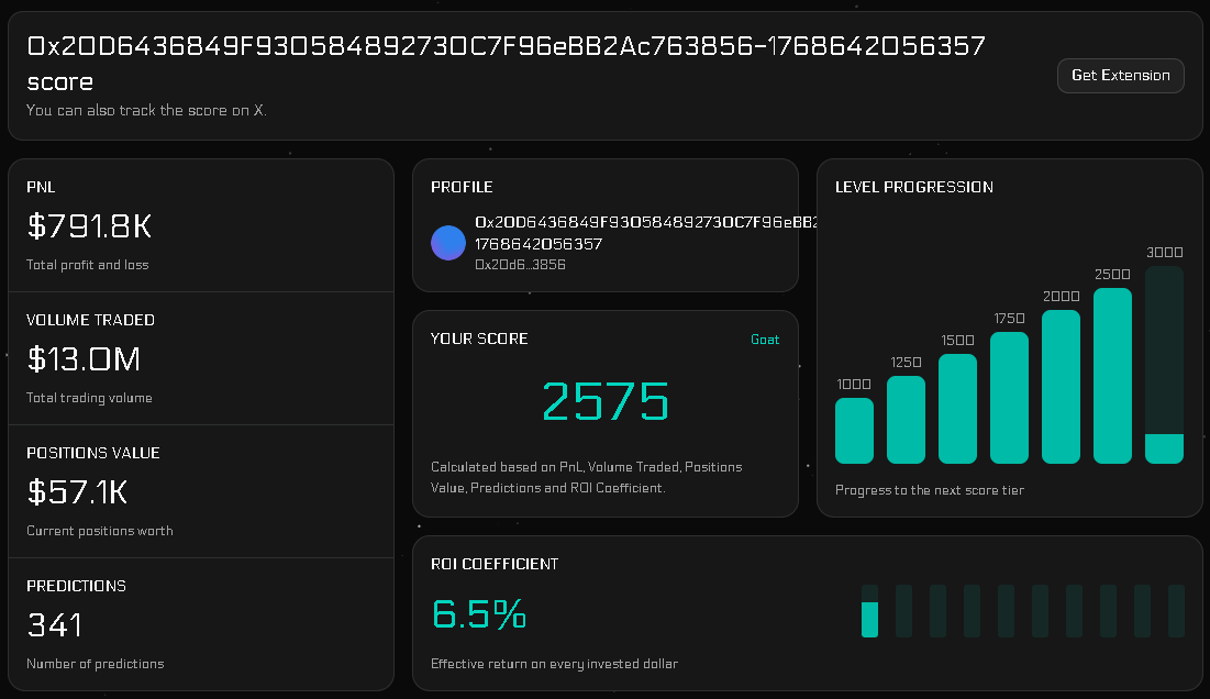 Polyscore tweet media