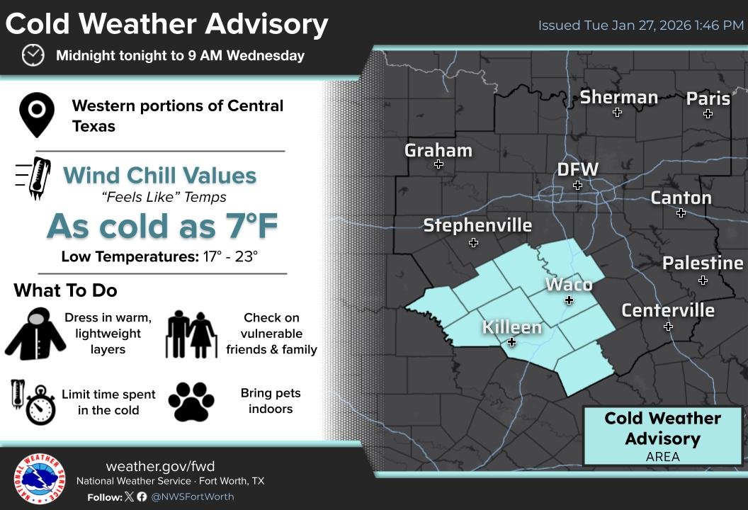 Overnight lows will be below freezing region-wide with temps in the teens and 20s tonight. A Cold Weather Advisory is in effect for western portions of Central TX, from midnight tonight through 9 am, due to wind chills as low as 7 degrees. Stay warm! #dfwwx #ctxwx #txwx