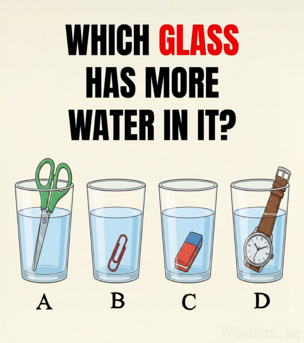 Which glass is it? 👀

Only 70% can find it