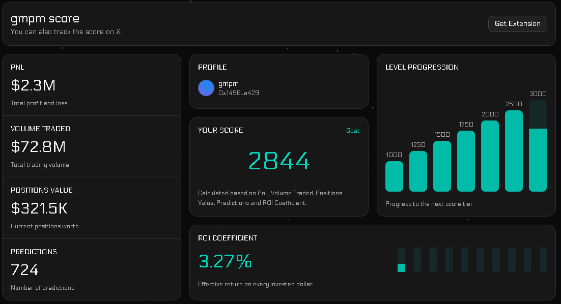 Polyscore tweet media