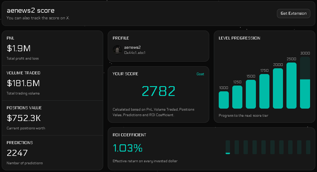 Polyscore tweet media