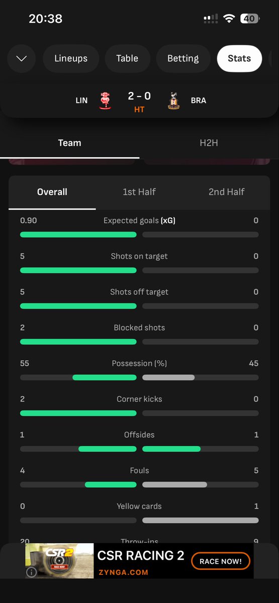sj__robbo's tweet photo. #bcafc think that is worst I’ve ever seen &amp; the xG ? https://t.co/flUKYcjAde