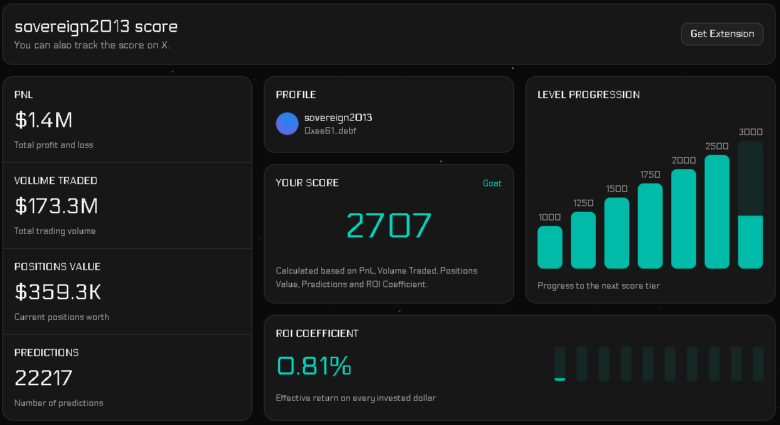Polyscore tweet media