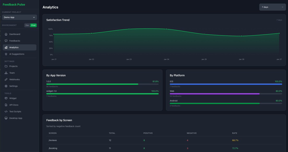 Feedback Pulse (@fpulseapp) / Posts / X