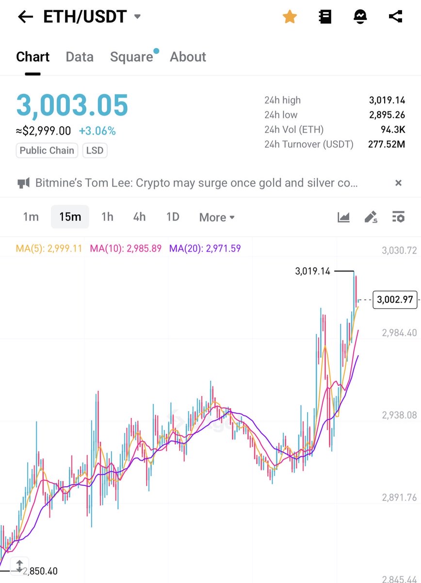 ETH #Ethereum mooning +$5,000 sooner than u think 😎😎