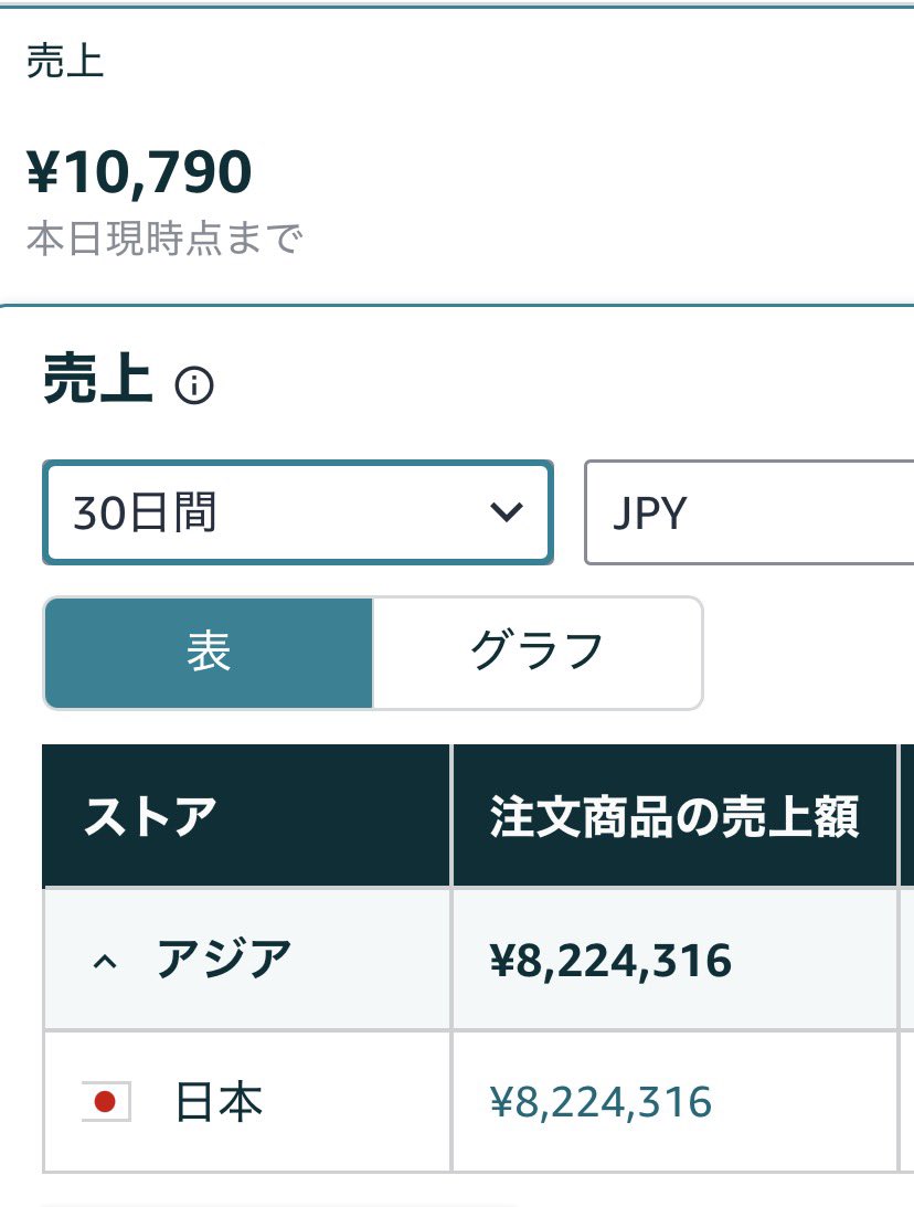 たっちゃん多販路OEM戦略 tweet media