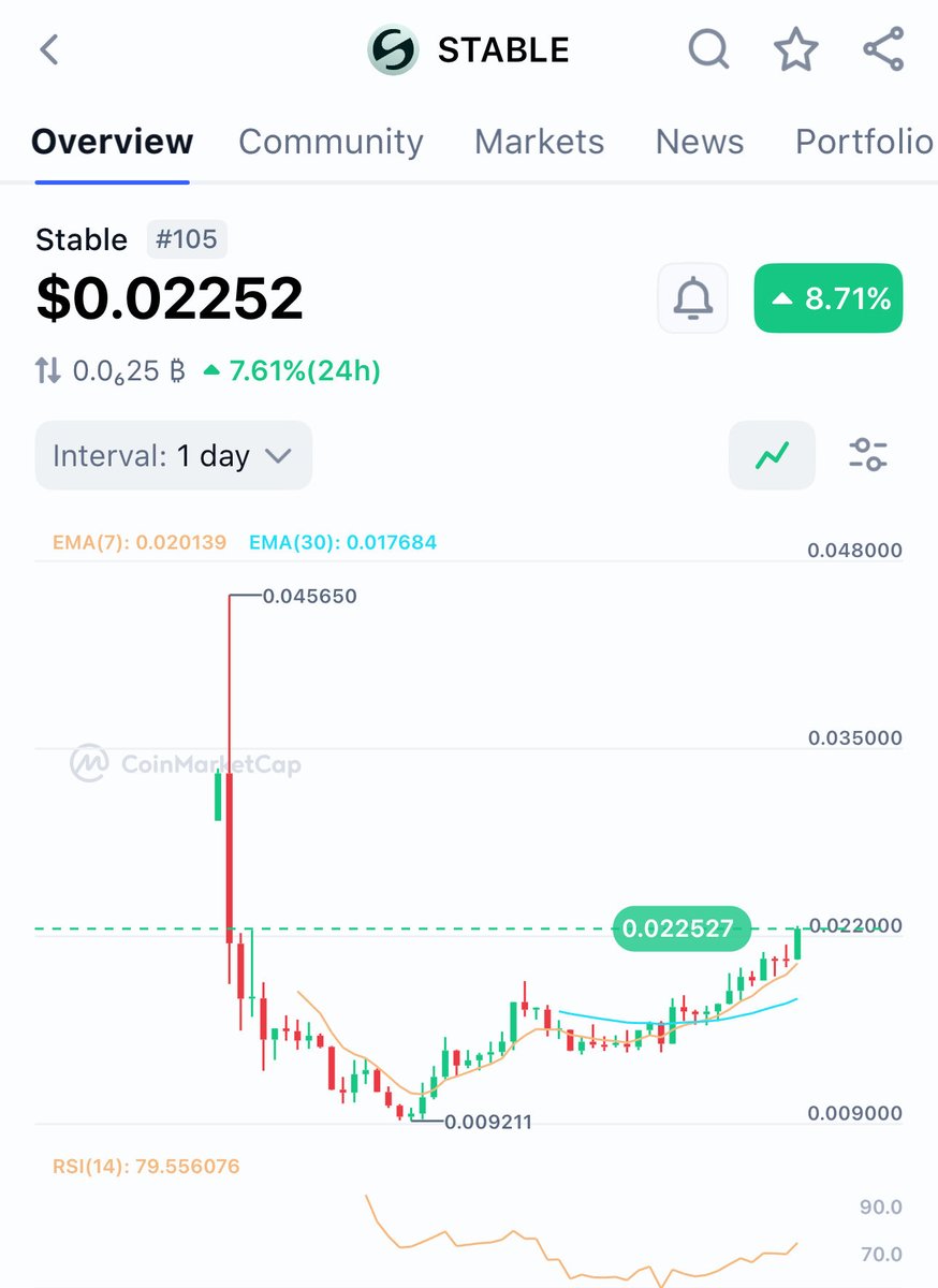 4Whale 🔸 BNB (TinTin🪭) tweet media