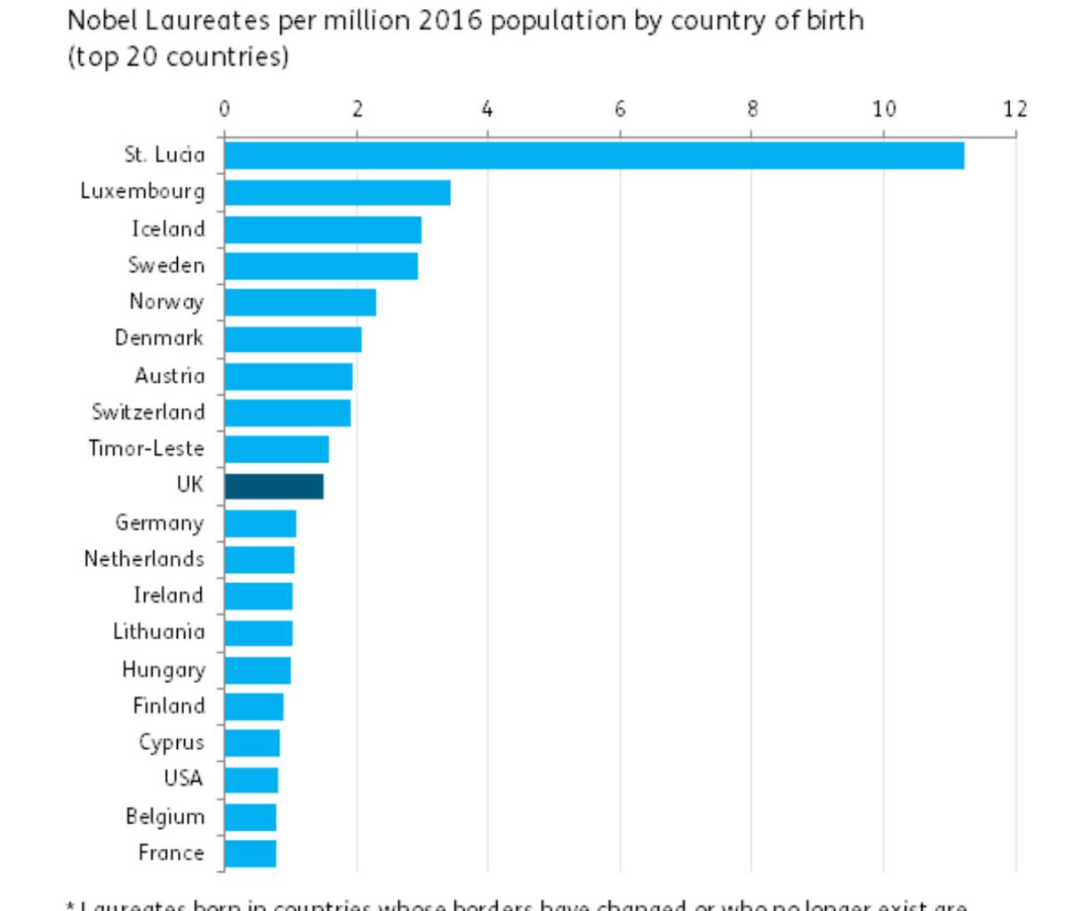 JonNeale's tweet image. Doing ok despite those bad genes