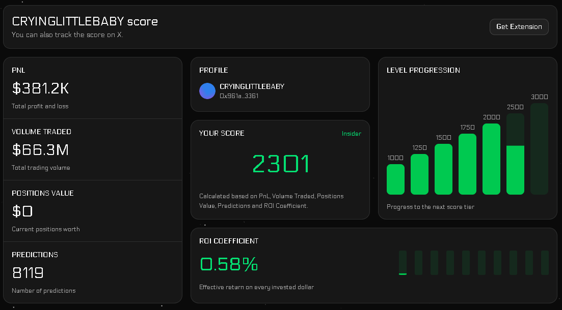 Polyscore tweet media