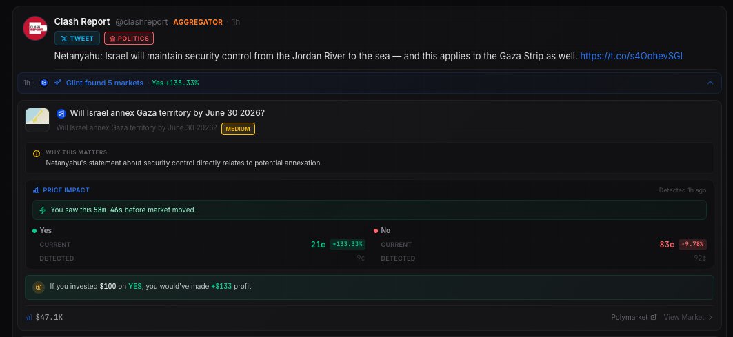 glintintel's tweet image. 🚨 NETANYAHU ON GAZA CONTROL — Clash Report

"Israel will maintain security control from the Jordan River to the sea — including Gaza"

"Will Israel annex Gaza by June 2026?"

Yes surged 9¢ → 20¢ (+122%) in 58 minutes!