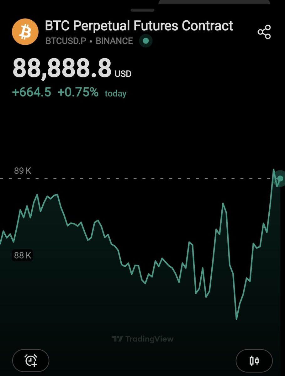 🚨 $BTC AT 88,888.8 👀👑🚀 100K RETEST COMING AFTER THE FOMC? WOULD YOU  LIKE THAT?