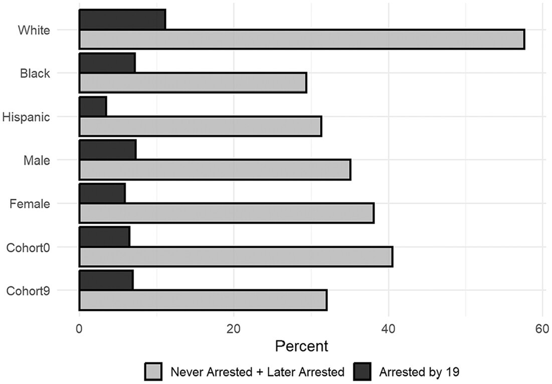 Chris Uggen tweet media