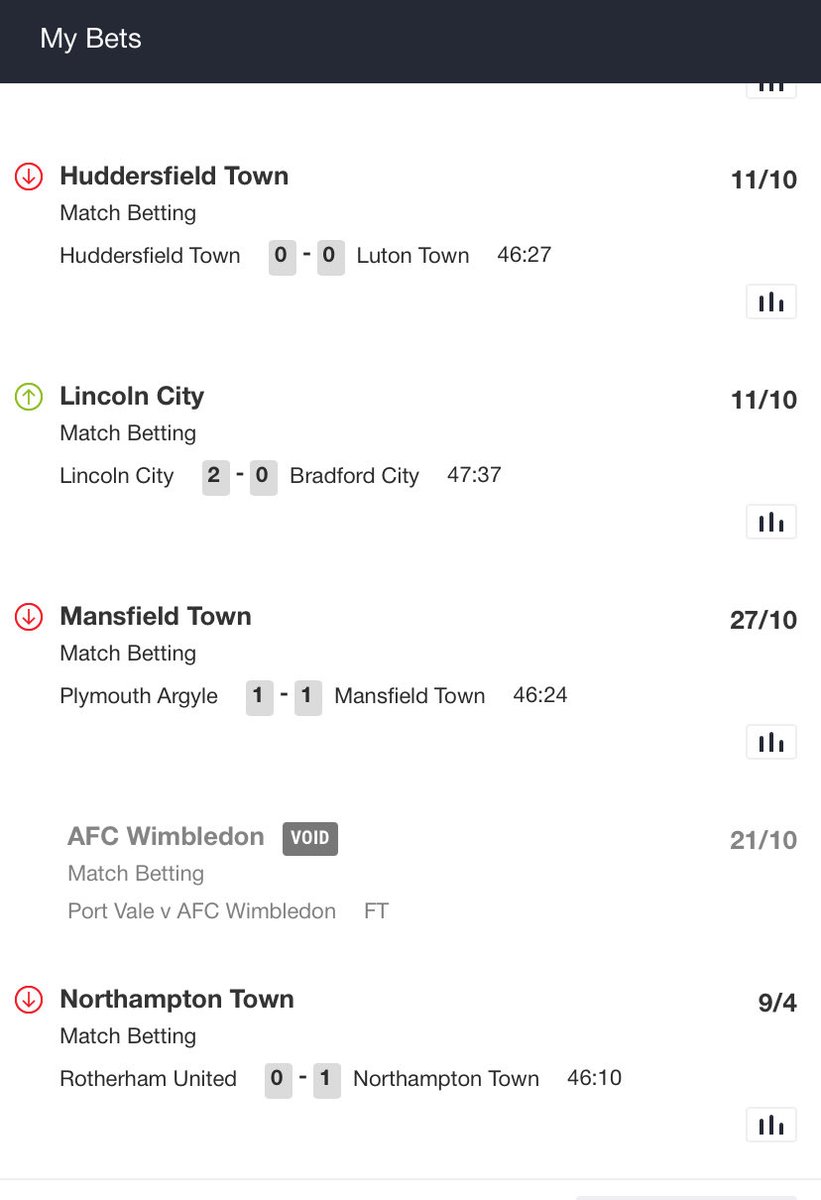 pompeynig's tweet photo. @Ladbrokes 
I think you have to look at the Northampton score you have them on a red arrow and it sound be a green arrow. And it’s not the only one tonight sort it out . https://t.co/UAuN5w3DKE