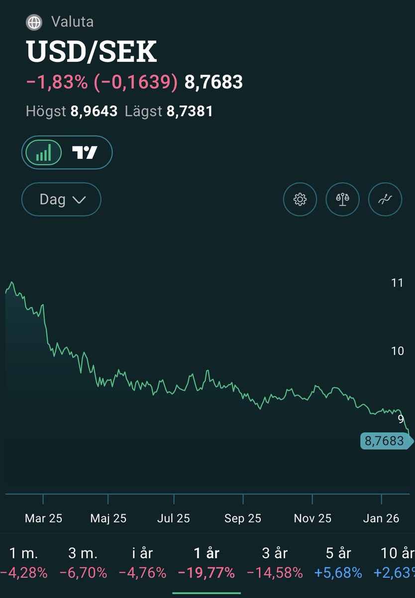 Grabben i graven bredvid tweet media