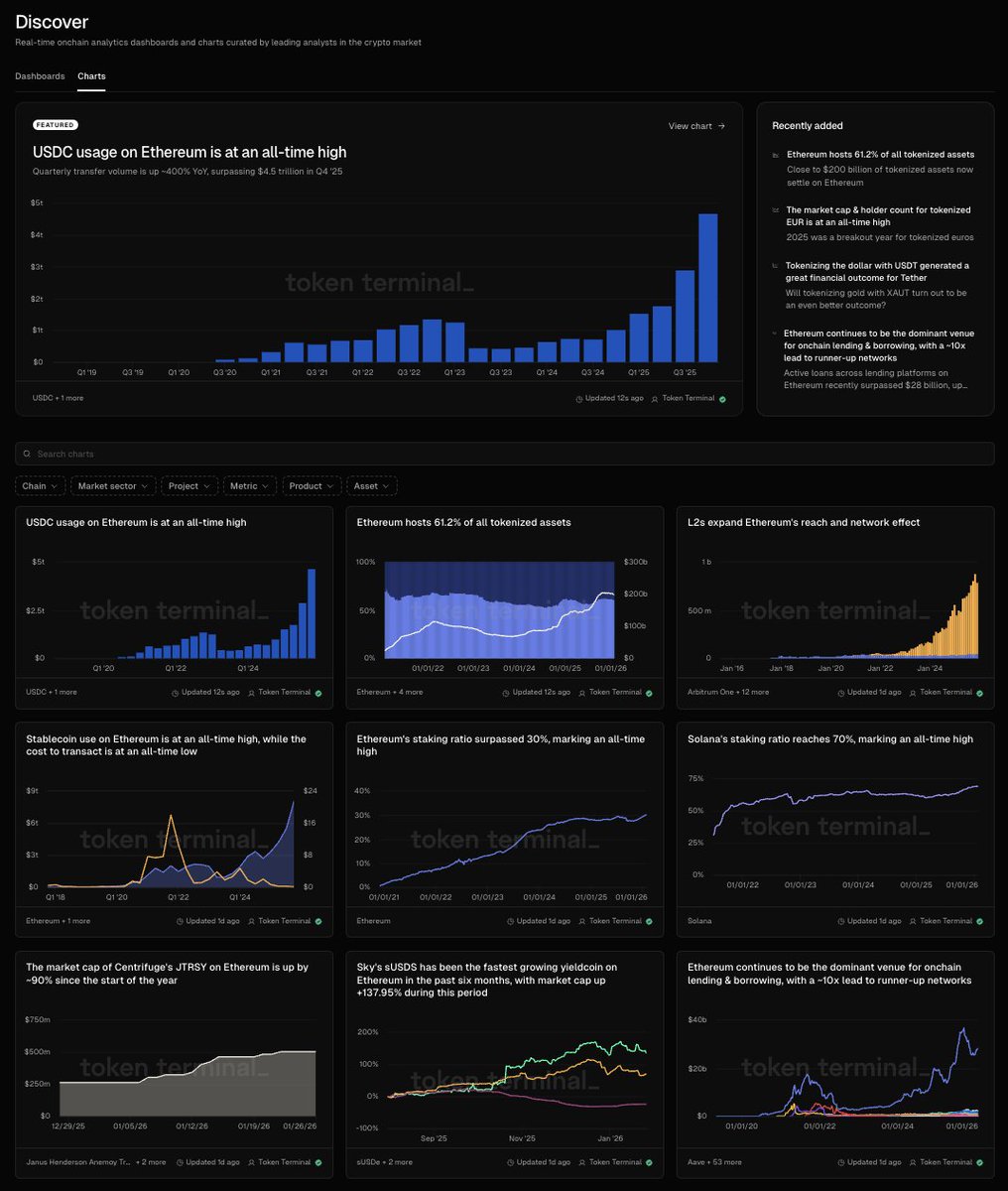 Token Terminal 📊 (@tokenterminal) / Posts / X