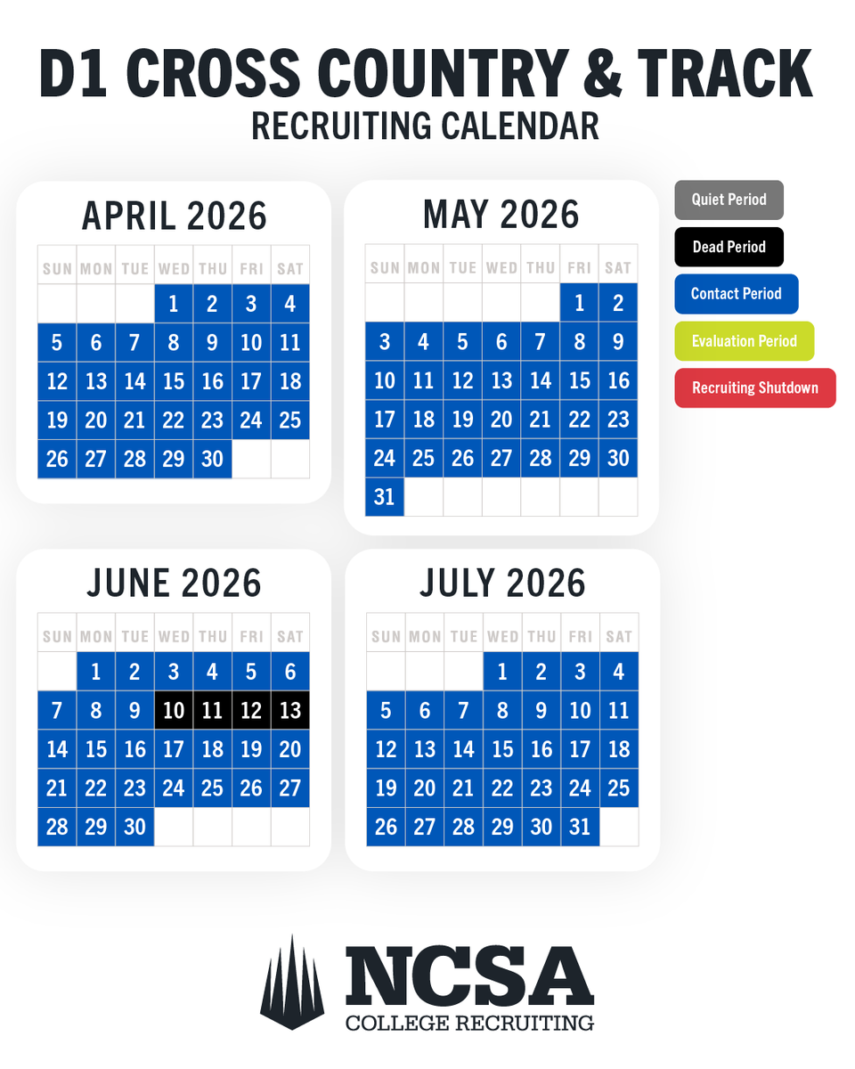 Let’s do a 2026 check-in on the NCAA Recruiting Calendars...

So why do these calendars matter for you?

It’s important to understand when and how a college coach can contact you. This will vary by sport, so let’s take a look at D1 Cross Country and Track &amp; Field.