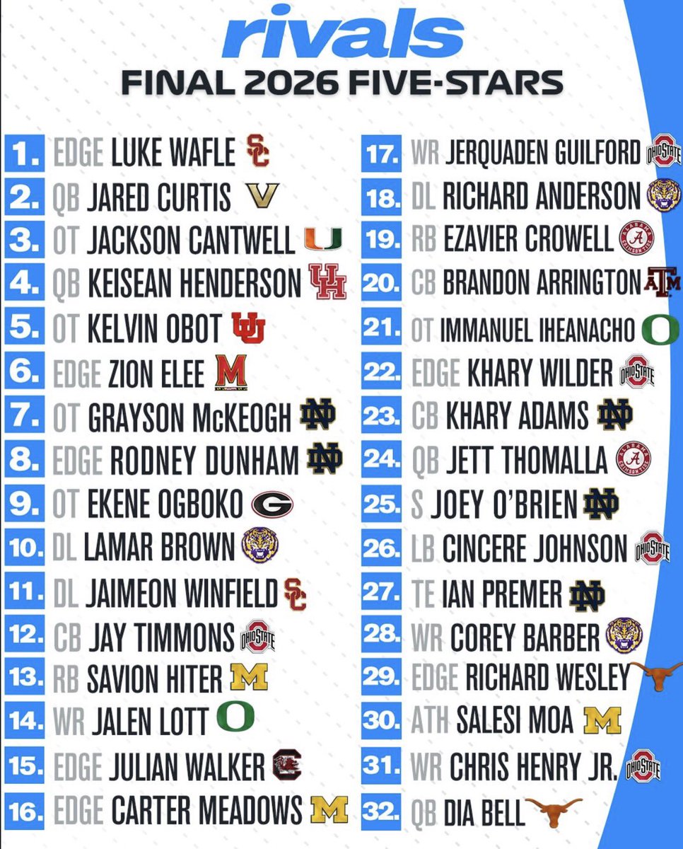 Maize Signal 〽️ tweet media