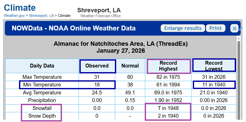 Jan. 27, 2026    3 PM
City of #Natchitoches Louisiana  low temperature today observed at 18-degrees.  NOAA, NWS, NCEI climate site and climate data.
#lawx