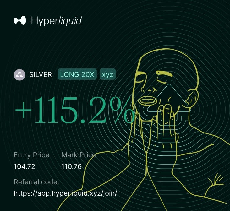 Don’t forget to take profits 

Hyperliquid