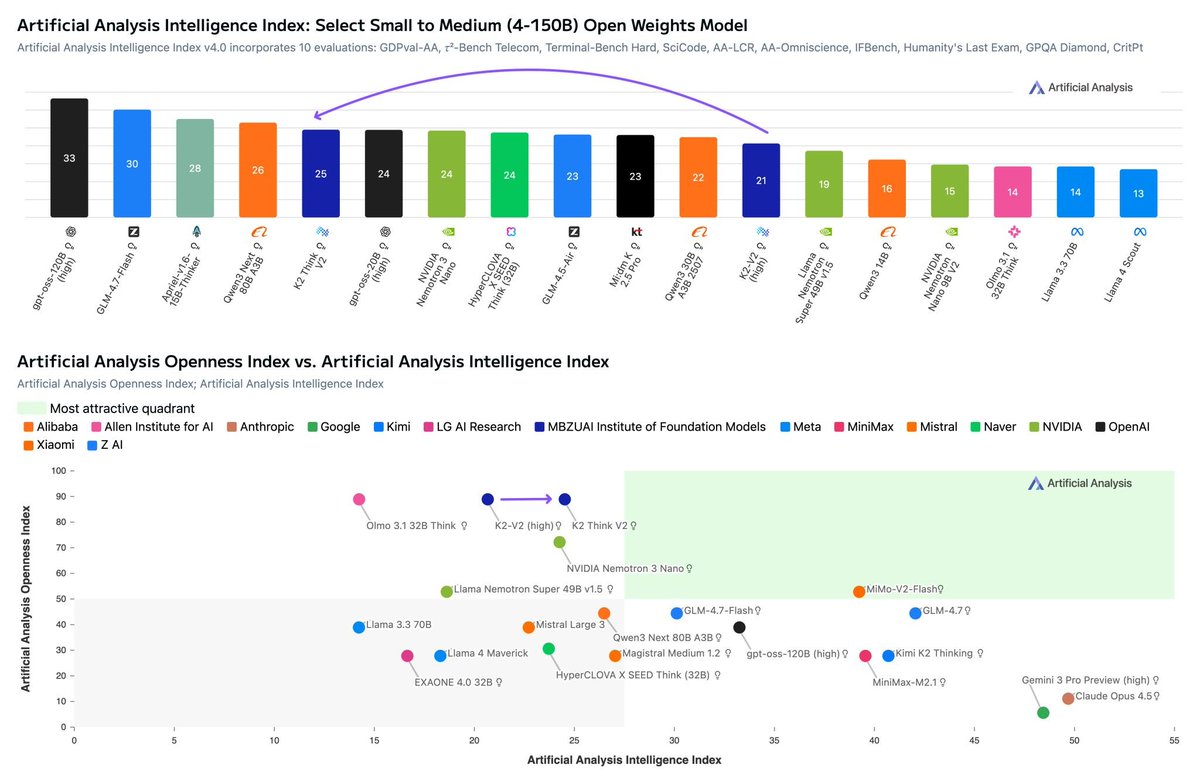 Eric Xing tweet media