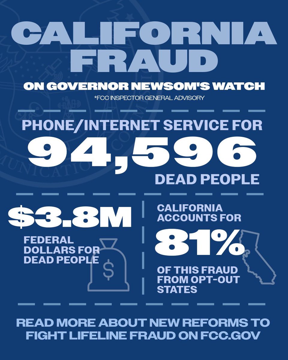 🚨New Inspector General Advisory shows millions of dollars approved by California to provide phone and Internet service to more than 94,000 dead people.