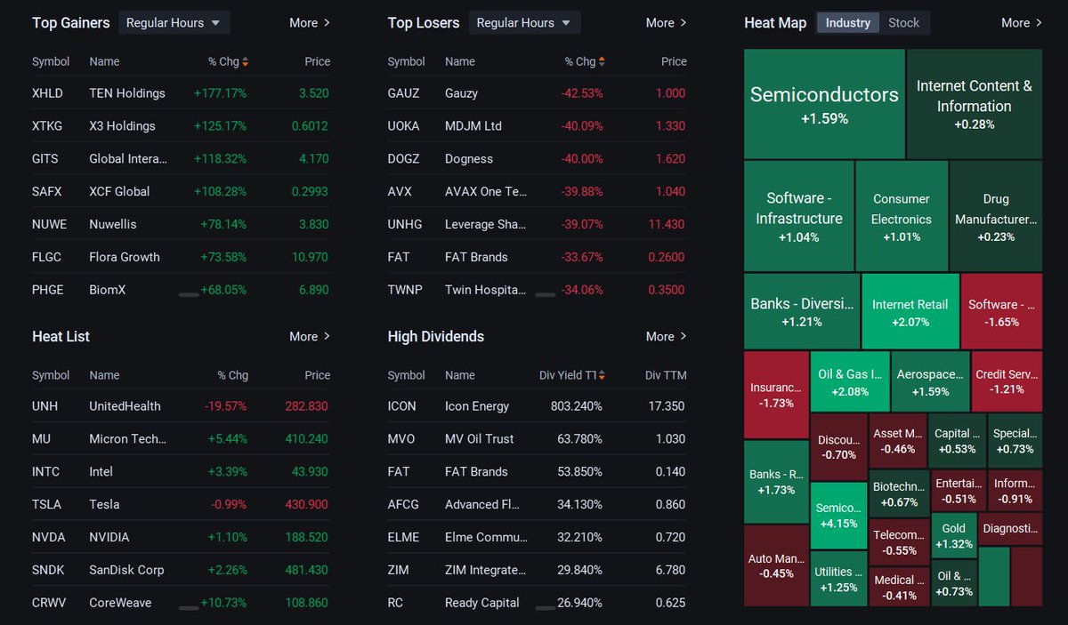 #NVDA #TSLA #UNH #MU 🌞Today's rankings