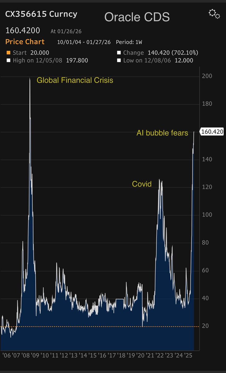 Chamath Palihapitiya tweet media