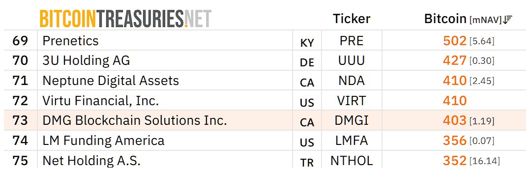 DMG Blockchain Solutions tweet media