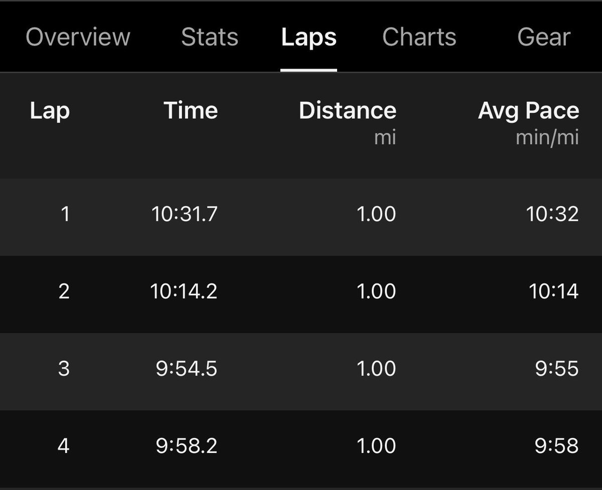 First time I’ve pushed since the half. Felt good.