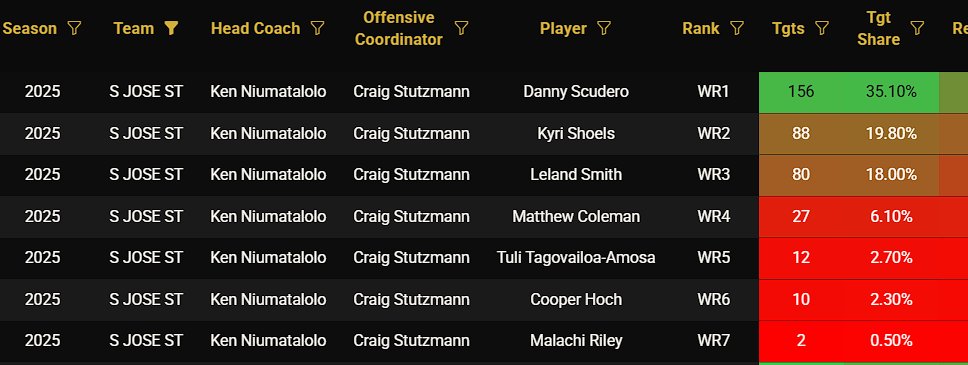 The G5 Hive 🎙️ tweet media