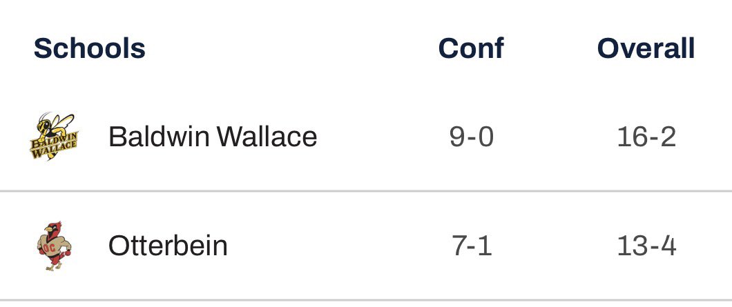 Barstool Baldwin Wallace🐝 tweet media