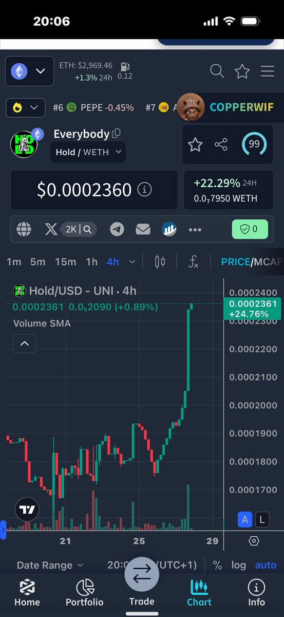 91_saric's tweet photo. @ApeIsLive The $HOLD community is one of the strongest right now  
854 days together, zero drama, pure holding mentality

TG is already warming up, X is on the heater → @everybodyholdX

Join us before it goes into space. https://t.co/OEUQ0HUCYp