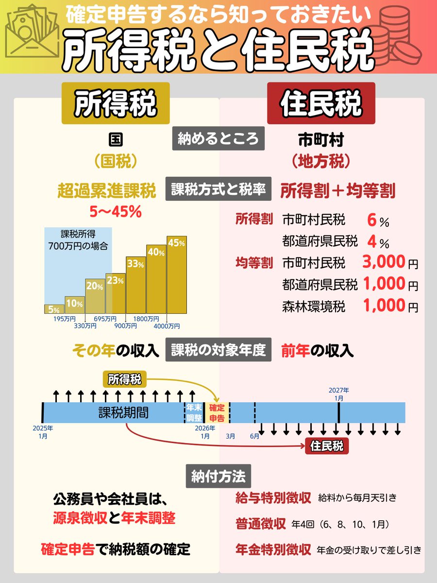 しゅん｜小学校教員のお金の授業 (@shun_tabimoney) / Posts / X