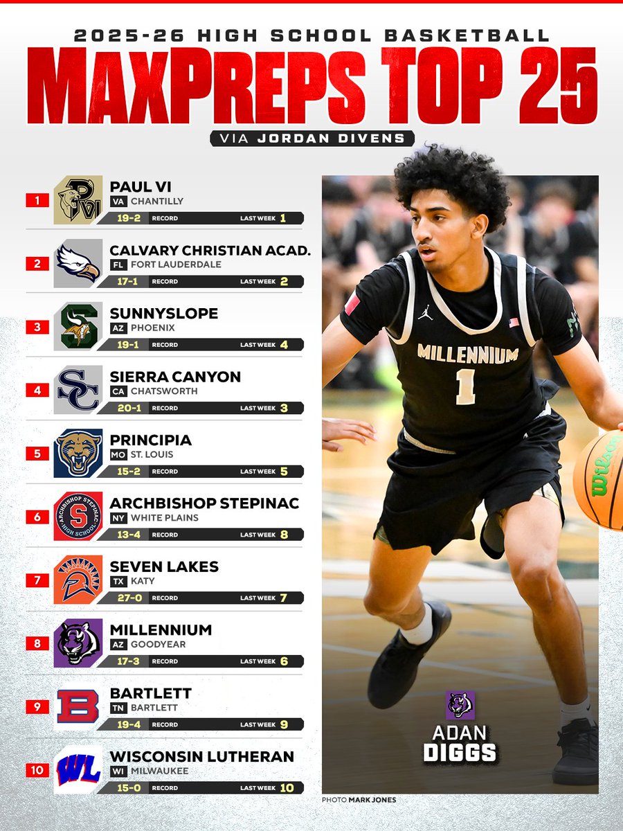 MaxPreps tweet media