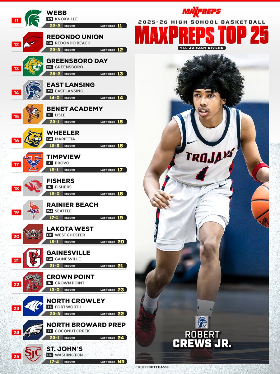 MaxPreps tweet media