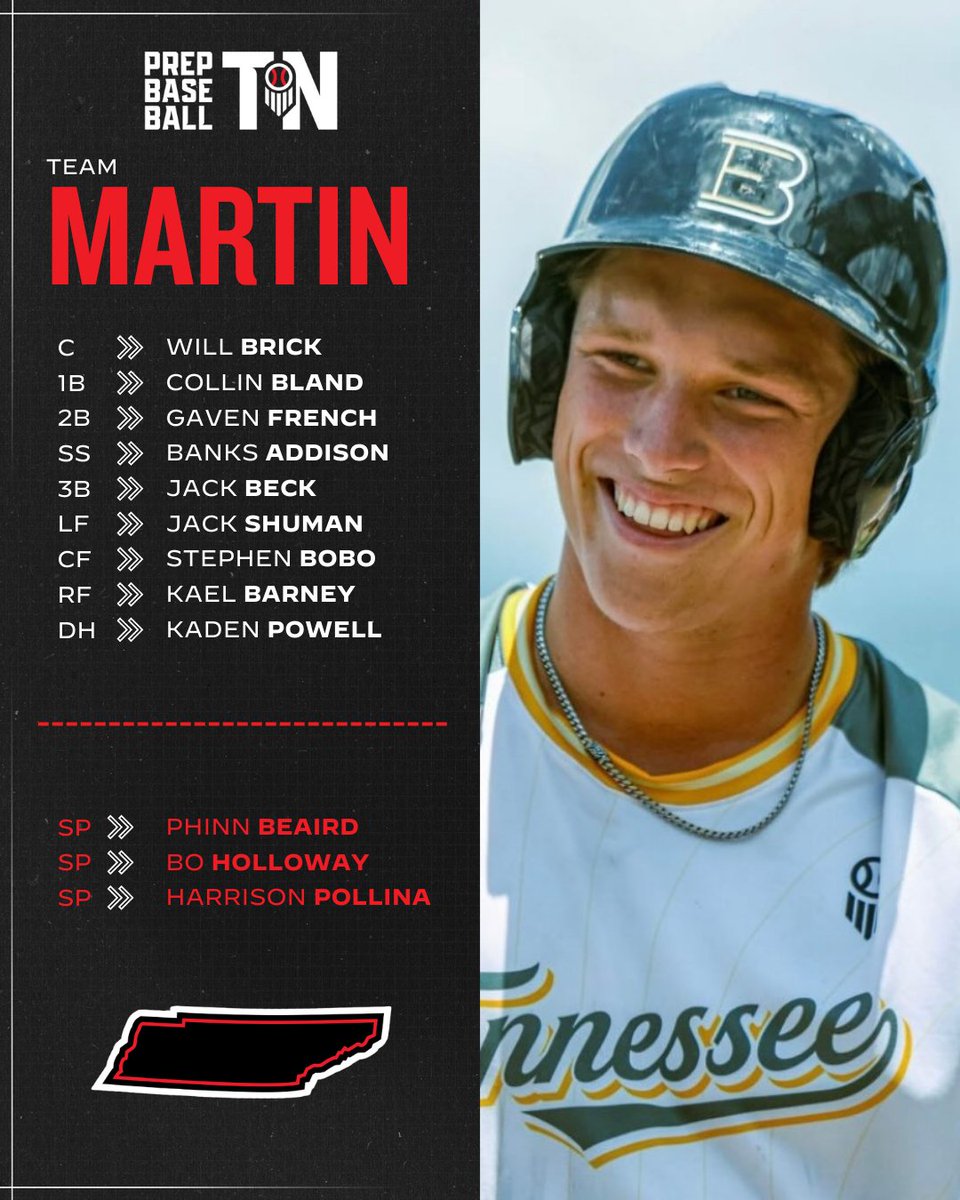 Prep Baseball Tennessee tweet media