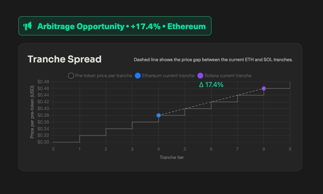 WallStreetBets tweet media