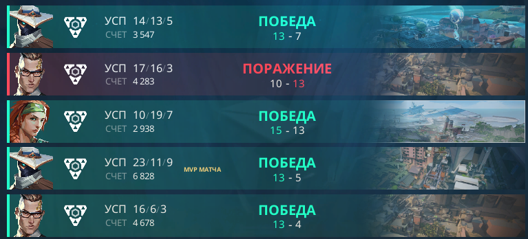 4W - 1L W/<a href="/EmporXEsports/">EmporX Esports</a>  Academy so we are 1st Seed Group B in <a href="/RadianceAngels/">Radiance Angels</a> 
13-4 <a href="/madfox_esport/">MadFoxESport</a> 
13-5 #Evercore
15-13 <a href="/MarineRegionGG/">MRN 🔱</a>
10-13 <a href="/Spake_Esports/">Spake Esports</a>
13-7 <a href="/taniesportscz/">TaniEsportsCZ</a> 
See u in playoff 🎉