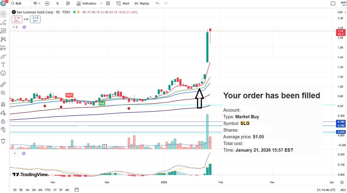 Max Parr - TSX & TSXV Trader tweet media