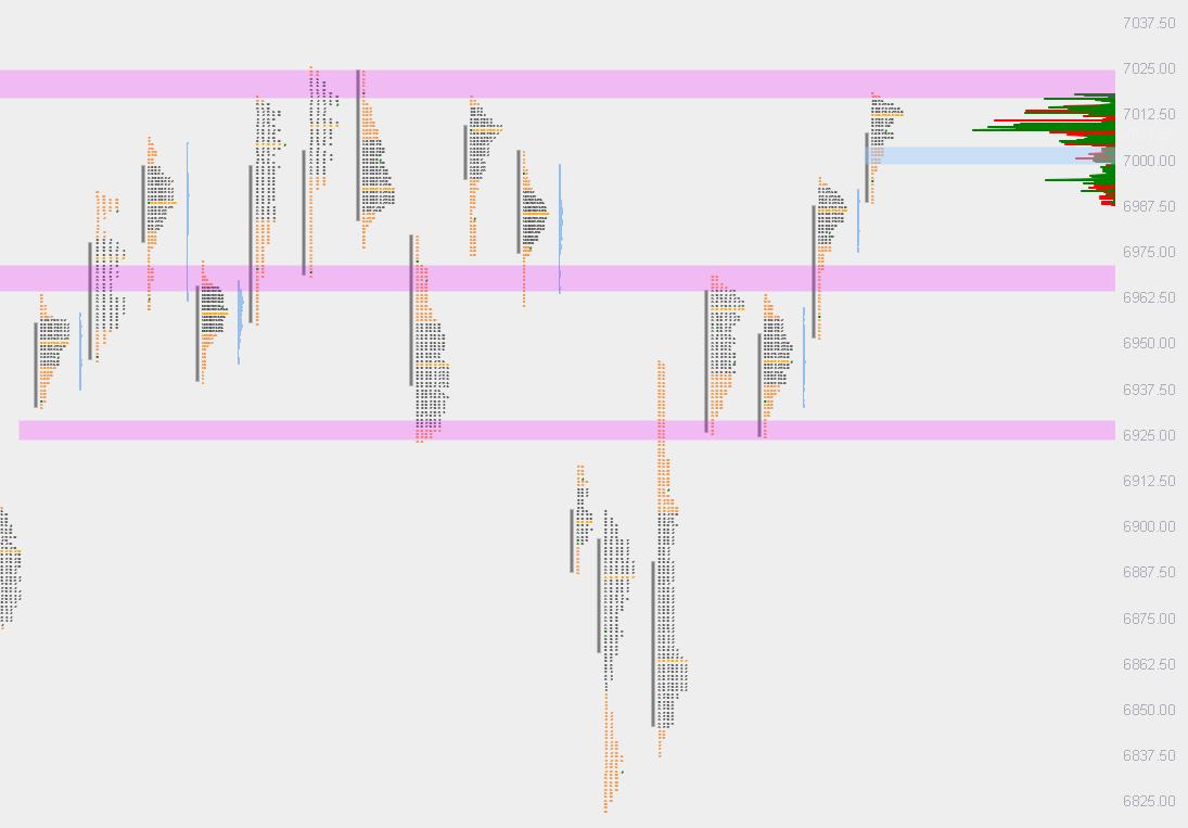 es.trapped | orderflow | ES tweet media