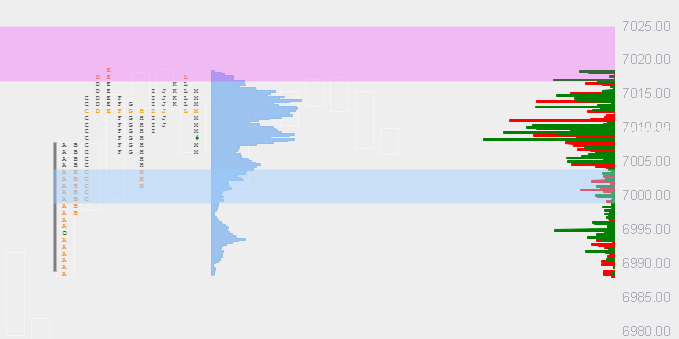 es.trapped | orderflow | ES tweet media