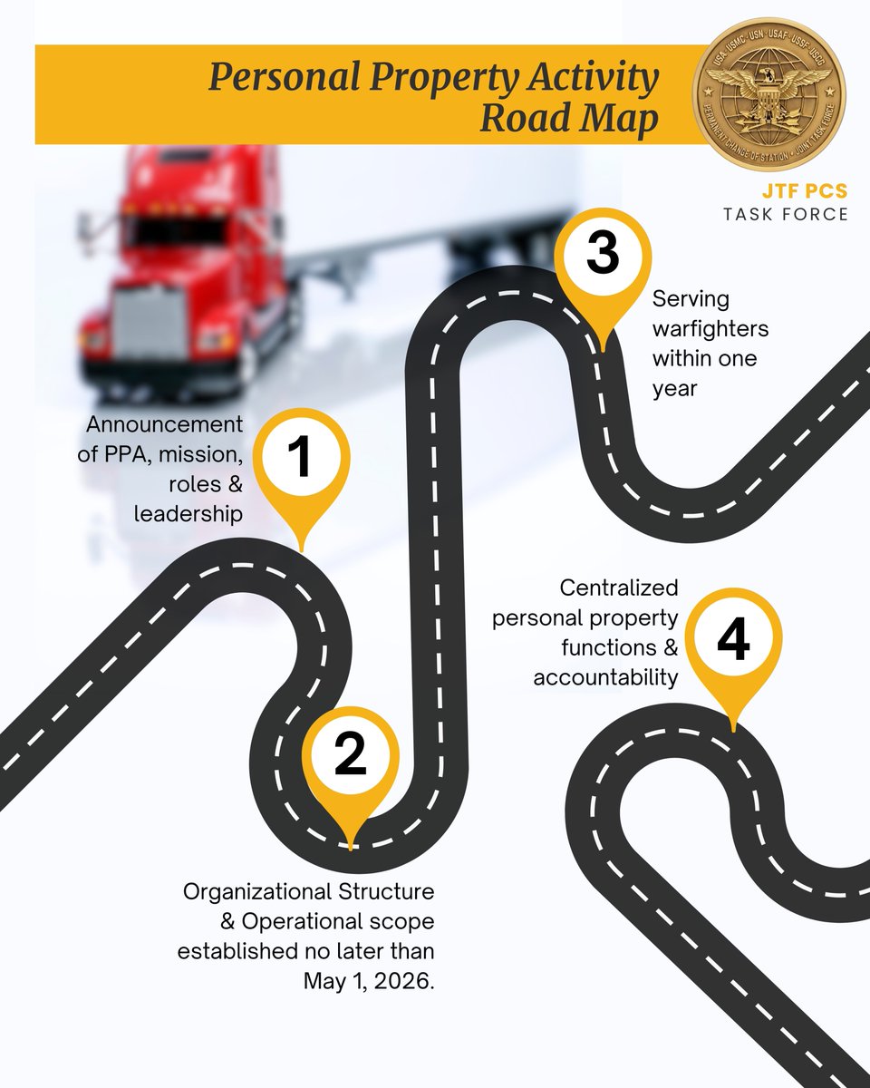 DOWPPA's tweet image. The PCS JTF is now on the road to becoming the Personal Property Activity, this new activity will affect all DoW personnel world-wide, as we centralize the PCS experience and provide accountability for the warfighter and their families!
#pcsing #militaryrelocation #militaryfamily