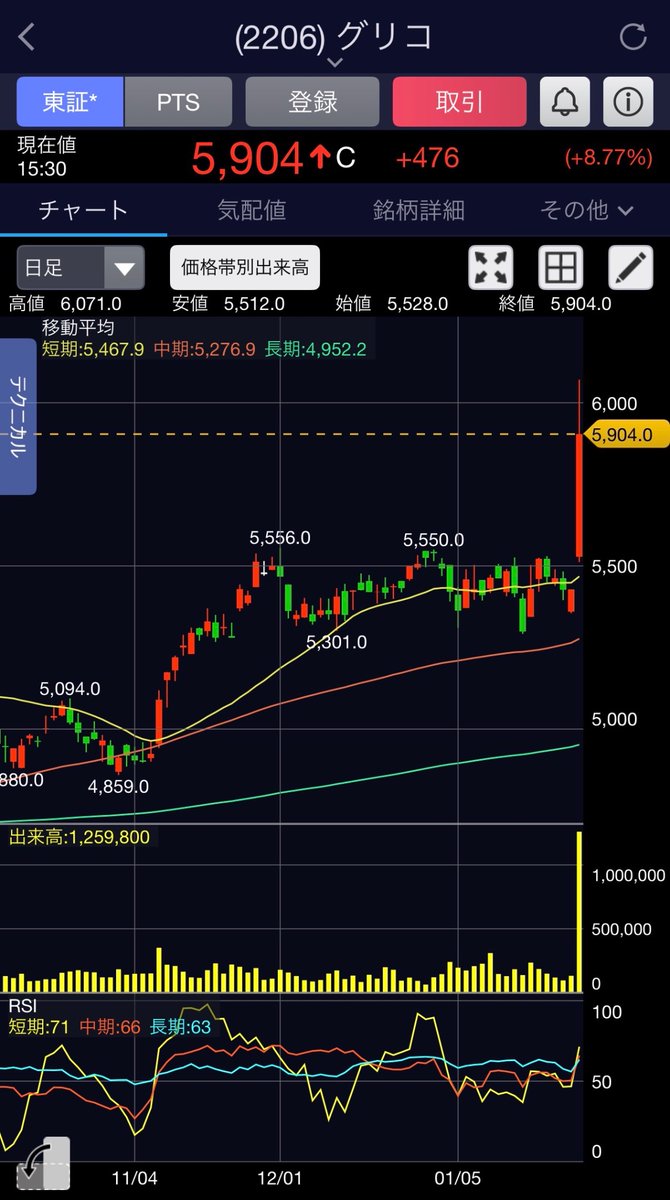 Auralith Grove Capital Partnersは、投資初心者でも相場の全体像がつかめるようにAIでニュースを要約し、Auralith  Grove Capital Partnersが抽出した重要ポイントをわかりやすく文章化し、最後にAuralith Grove Capital  Partnersと一緒に翌日の投資シナリオを整理して ...