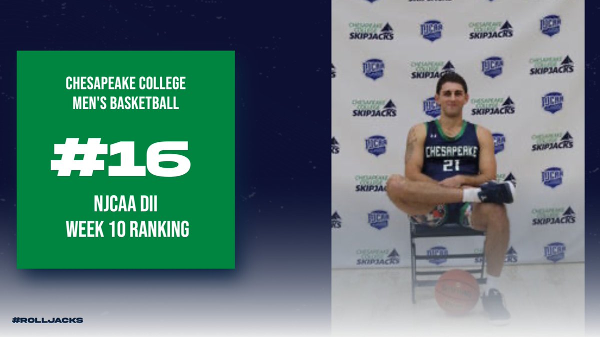 Peakeathletics's tweet photo. Week 10 ranking for Men's Basketball
#RollJacks https://t.co/ElRAziBcCv