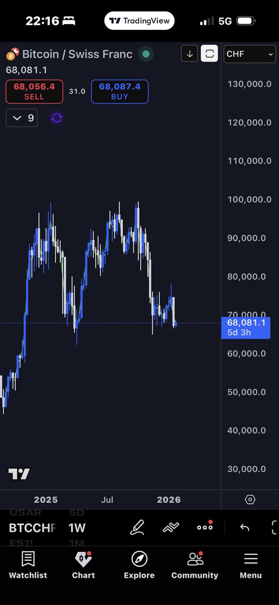 dread_mining's tweet photo. @SimonSvatos1 Not looking good bruv https://t.co/vjx2vQsD1l